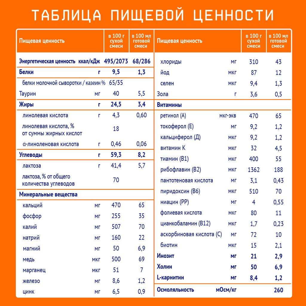 Nutrilak 2 Смесь сухая молочная адаптированная 6-12 мес, смесь молочная сухая, 1050 г, 1 шт.