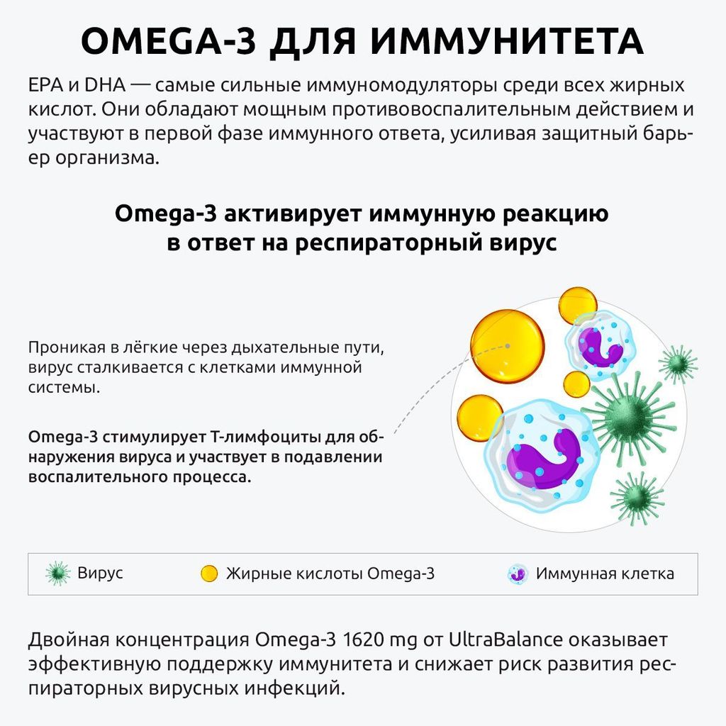 Ultrabalance Омега-3 жирные кислоты высокой концентрации, 1620 мг, капсулы, 90 шт.