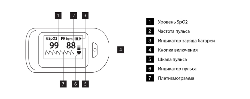 Инструкция по применению Пульсоксиметр TOPMED FP-30 напалечный  с принадлежностями, 1 шт. - схема 1